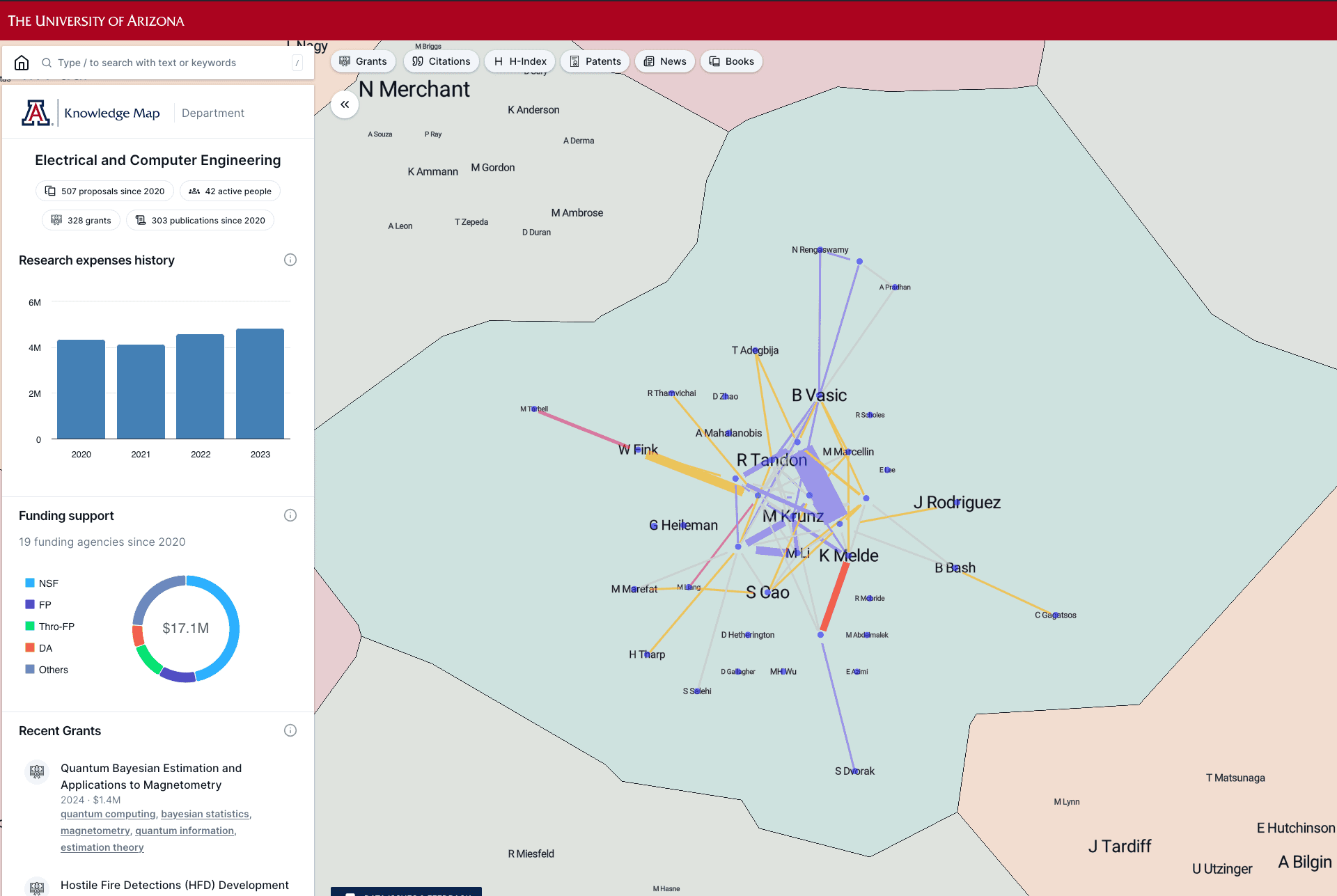 Map and sidebar showing department summary